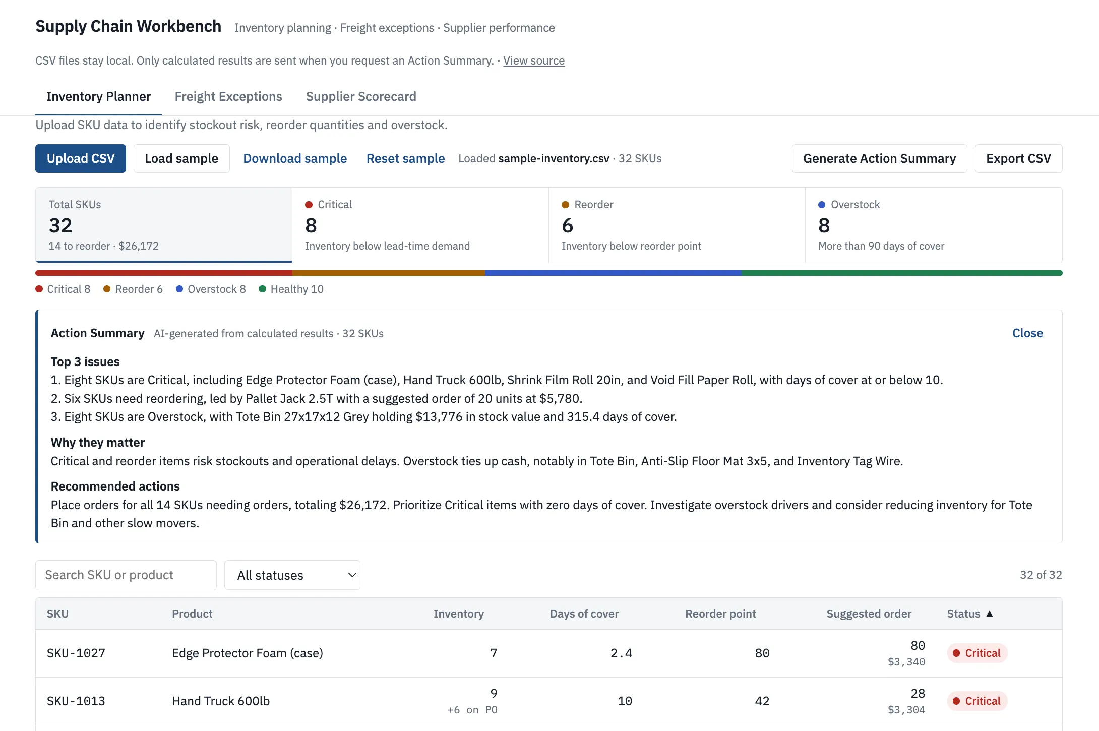 Supply Chain Workbench Inventory Planner showing summary KPIs, inventory status, reorder recommendations and an AI-generated Action Summary.